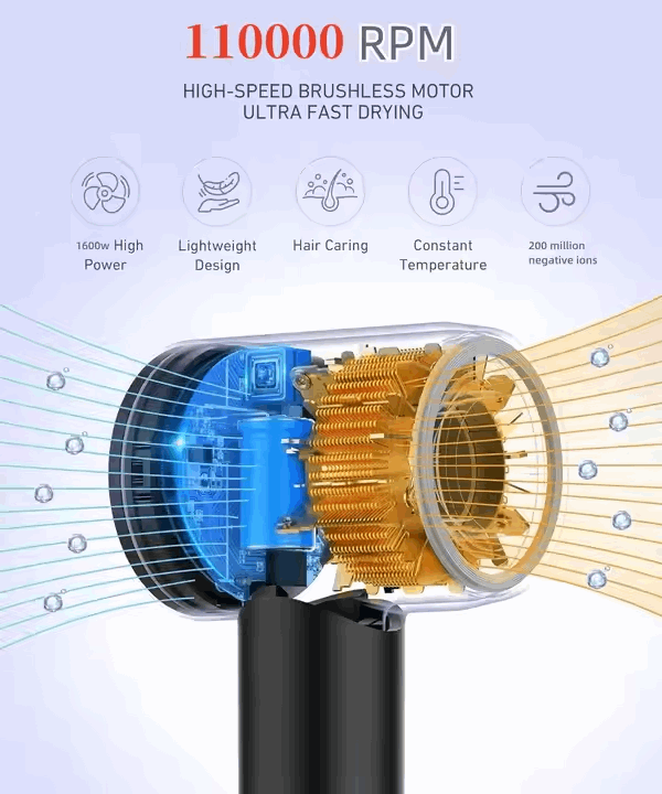 Negative Ionic Hair Dryer