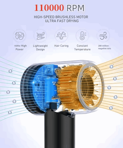  Negative Ionic Hair Dryer